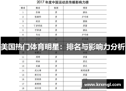 美国热门体育明星：排名与影响力分析