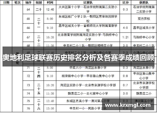 奥地利足球联赛历史排名分析及各赛季成绩回顾